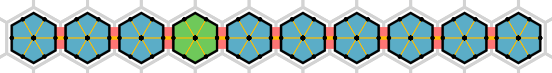 The established global circuit