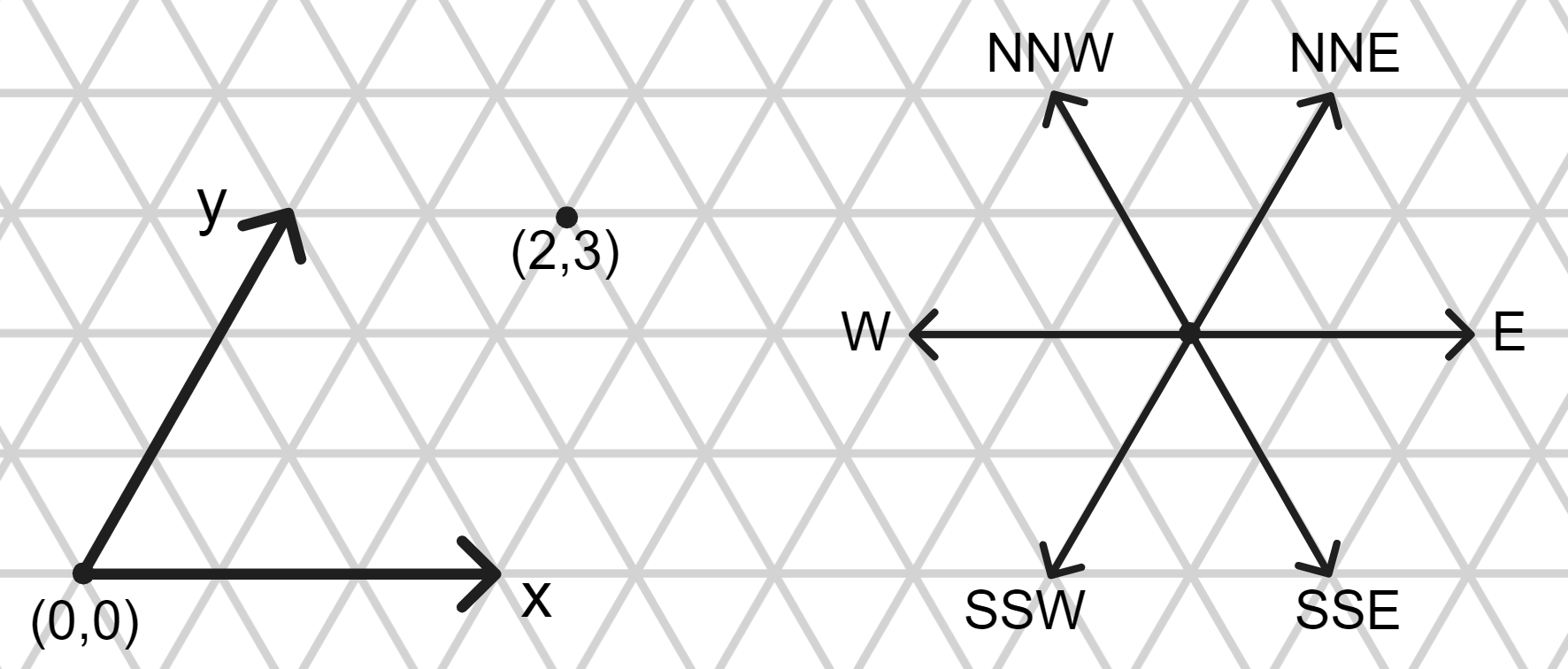 The regular triangular grid graph