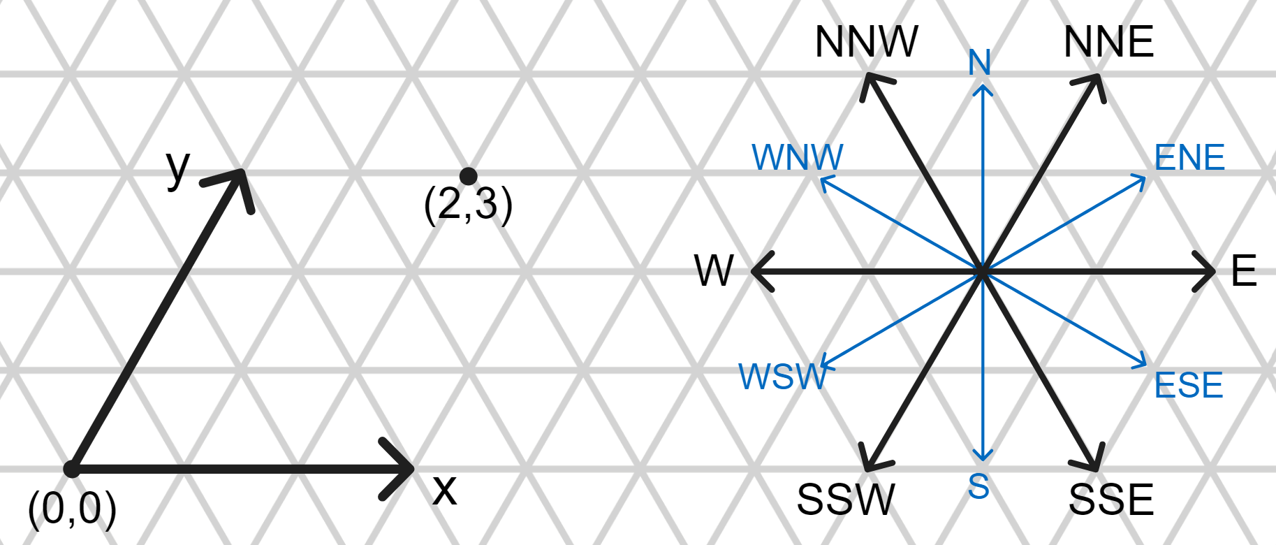 The regular triangular grid graph