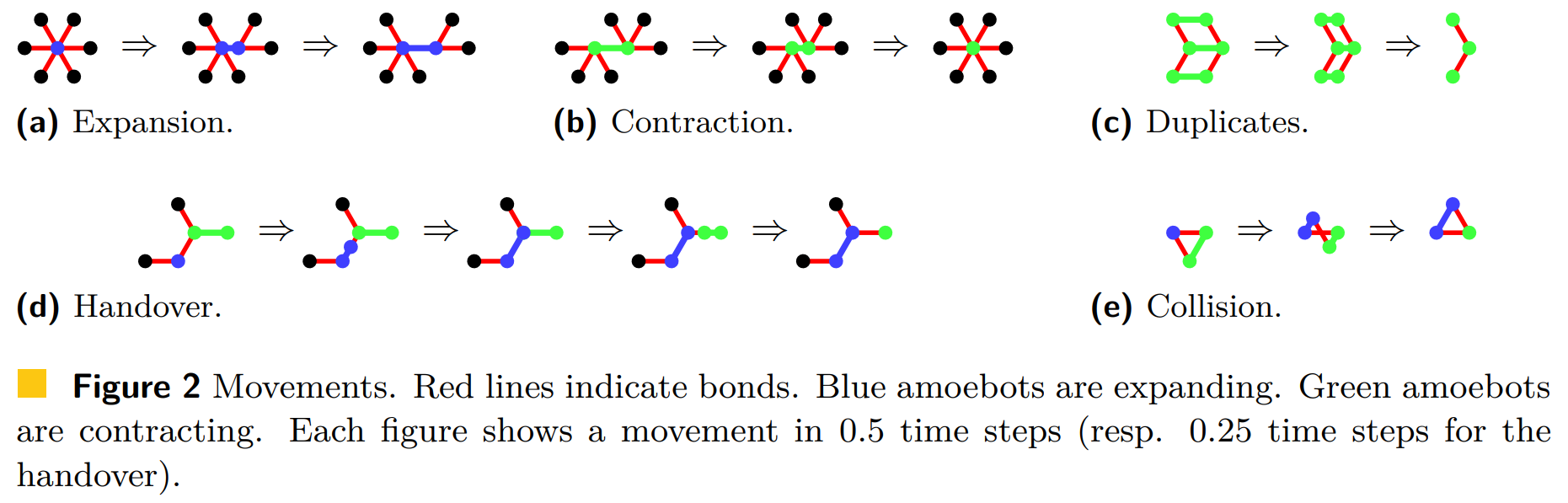 Figure 2 from the paper.