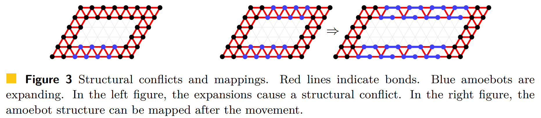 Figure 3 from the paper.