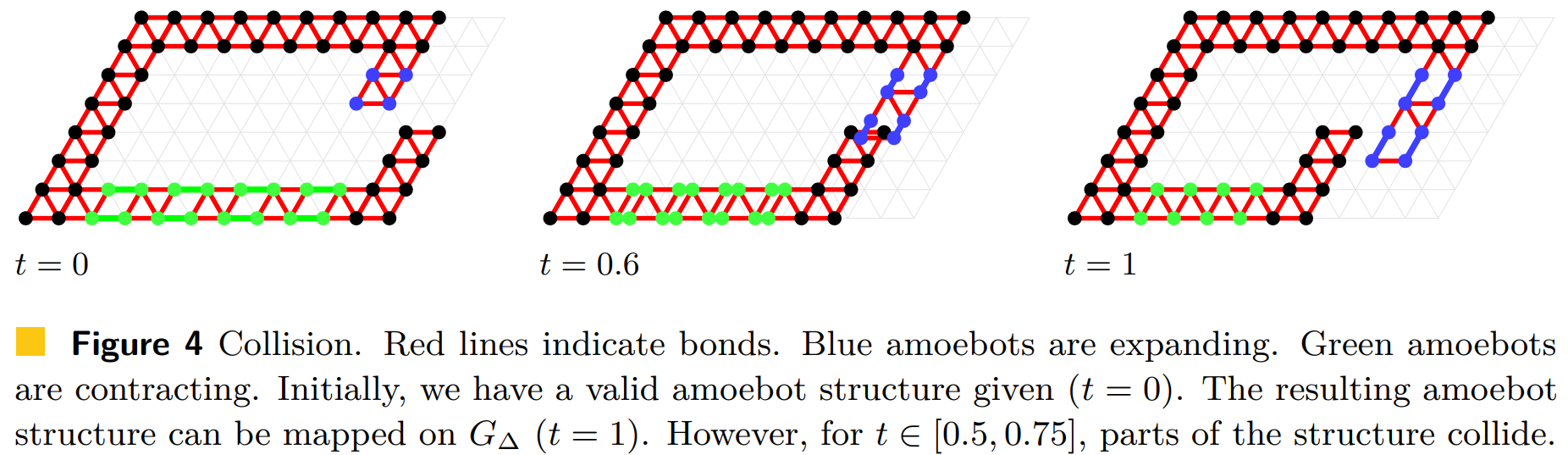 Figure 4 from the paper.